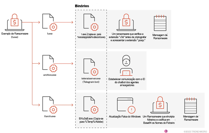 Cuidado com o Ransomware Big Head: Espalhando-se através de falsas atualizações do Windows