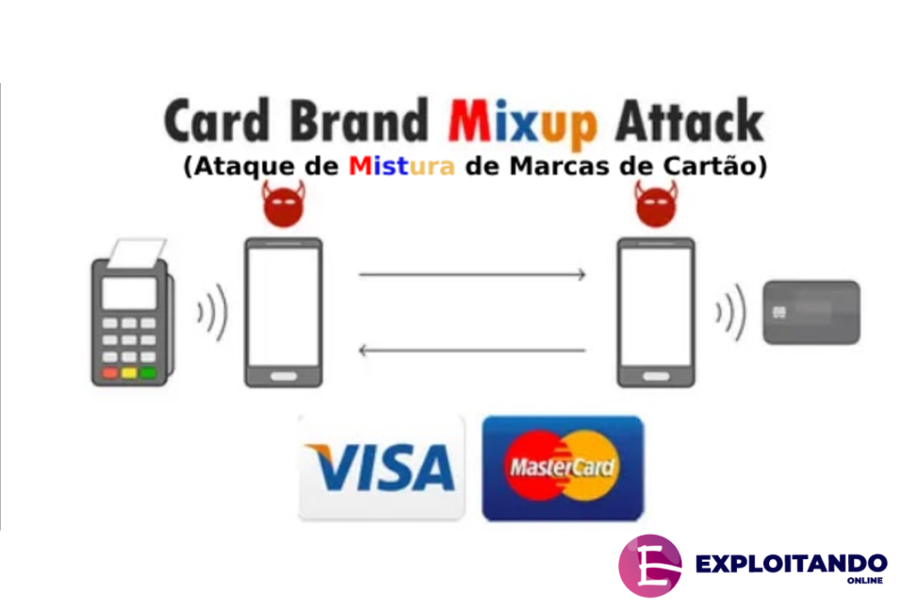 Card Bard Mixup Attack-Ataque de mistura de marcas de Cartao- Teste de Penetração de Dispositivo de Ponto de Venda (PDV) - Um Guia Prático 2024